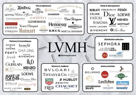 lvmh group brands list